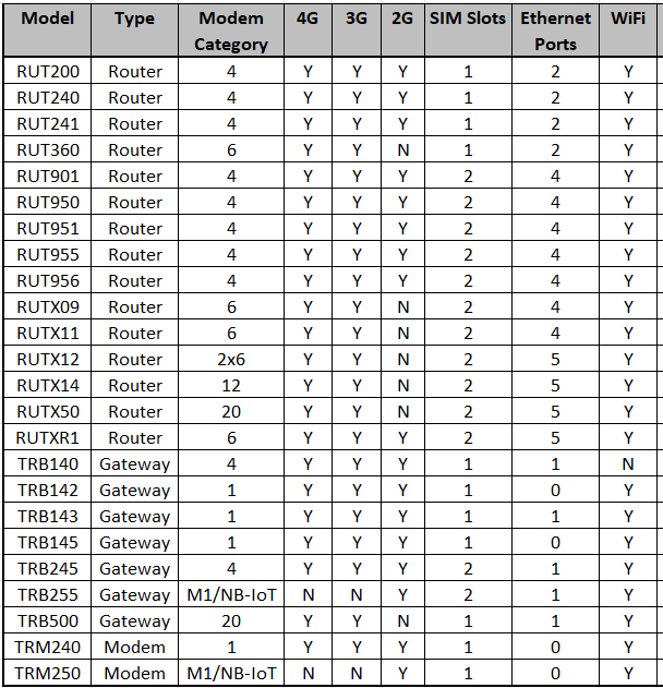 Teltonika device matrix